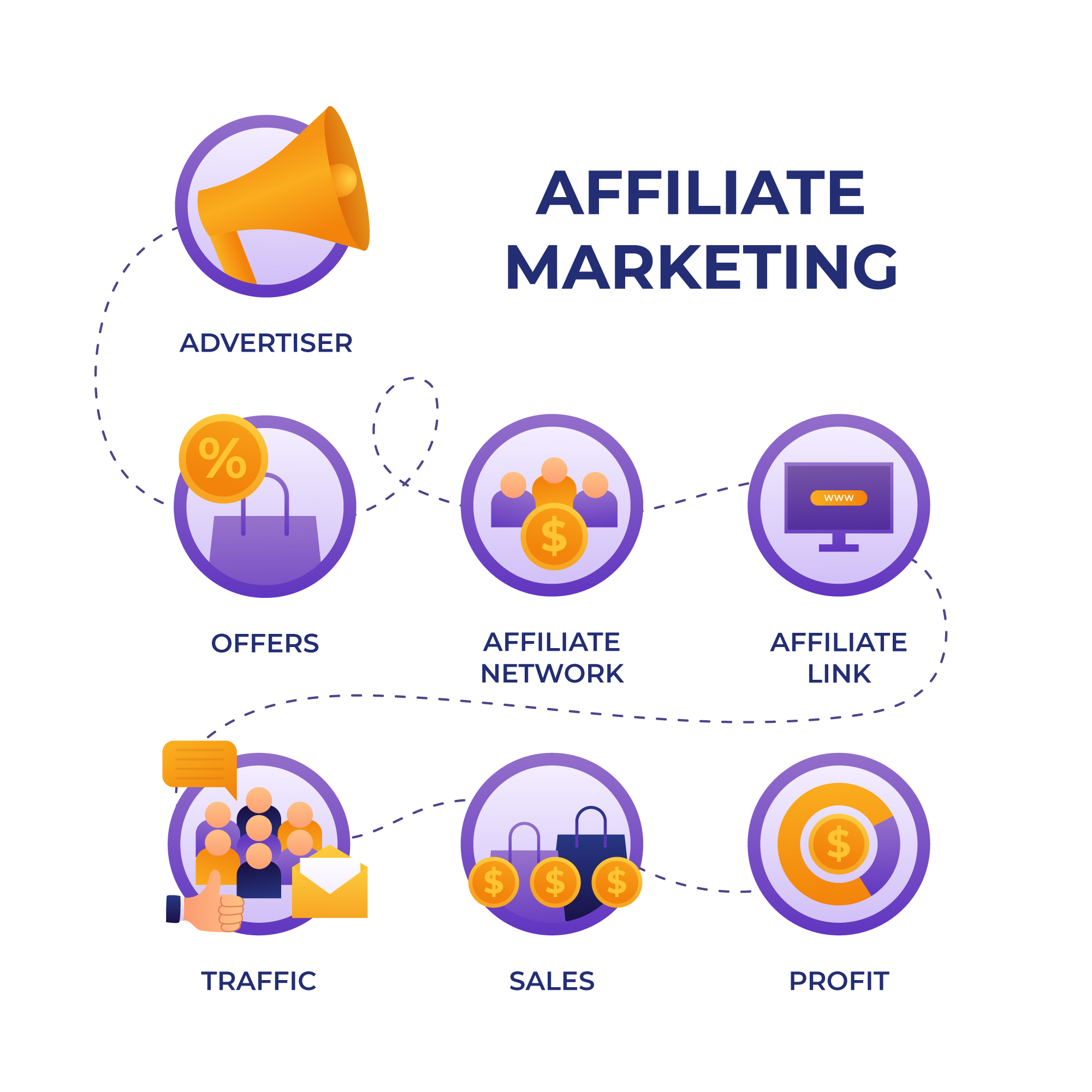 A Beginner’s Guide to Affiliate Marketing: Unlocking the Potential of Passive Income