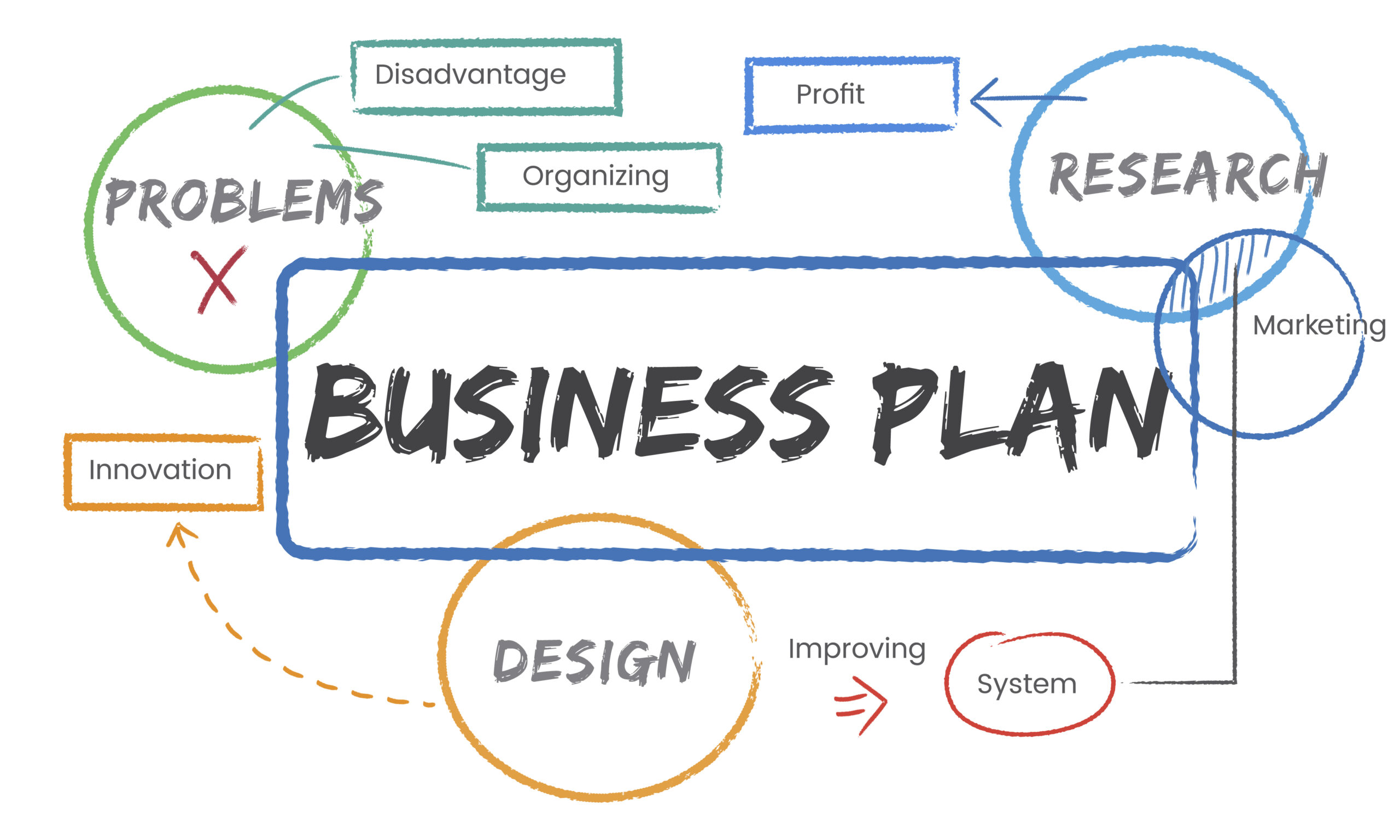 Comprehensive Guide to Business Plan Examples: Templates, Tips, and Sample Plans