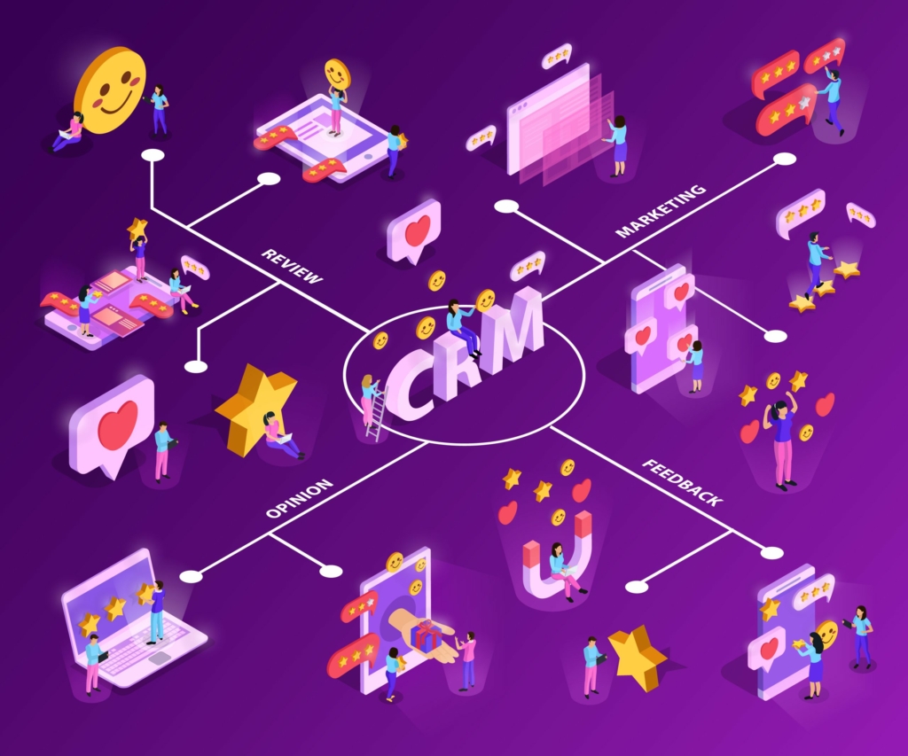 The Ultimate Guide to CRM Software: Revolutionizing Your Customer Relationships