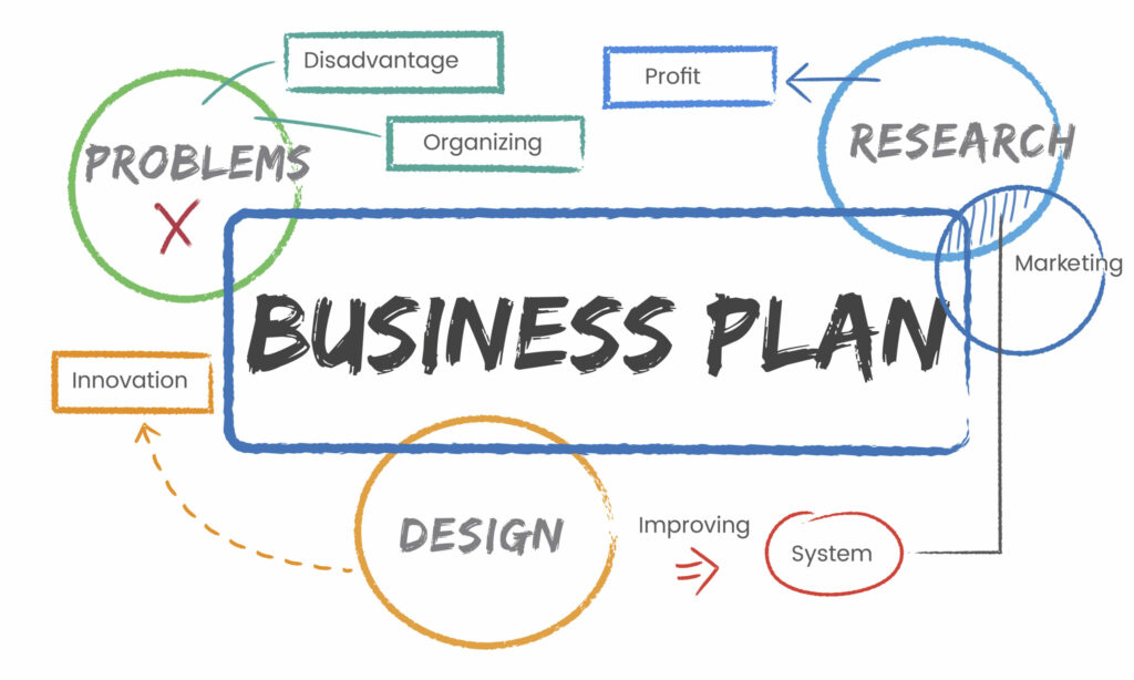 Comprehensive Guide to Business Plan Examples: Templates, Tips, and Sample Plans